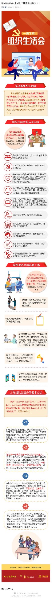如何開好組織生活會(huì)？看這張圖就夠了！_壹伴長圖1.jpg